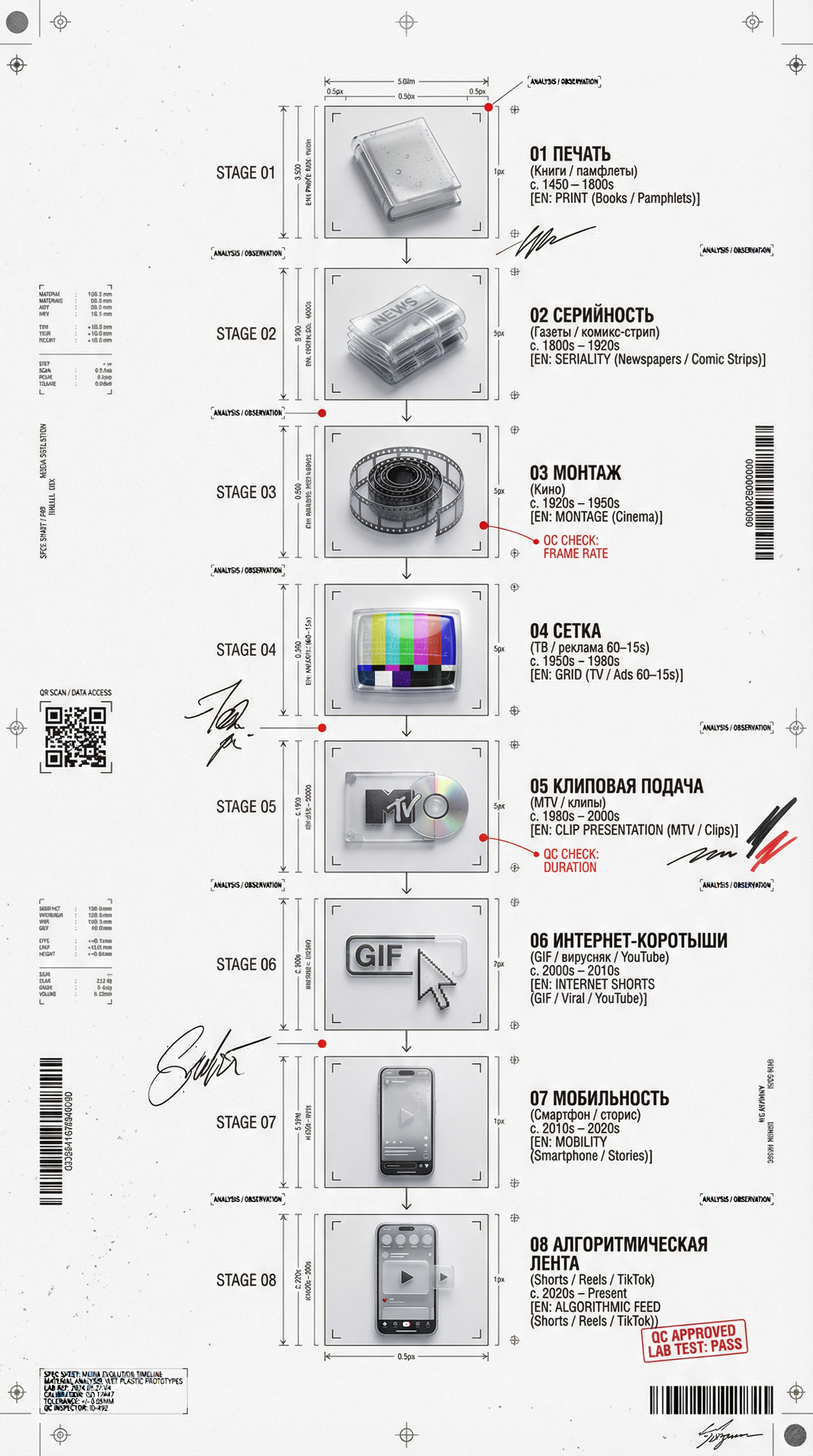 Инфографика про короткие форматы